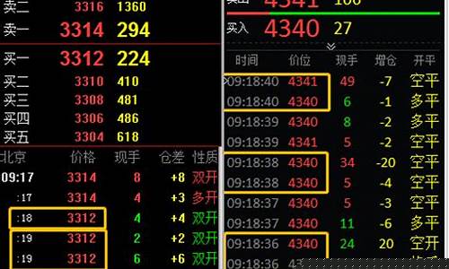 内盘期货今日行情(期货煤炭今日行情)_https://www.gdbxwh.com_直通车_第1张