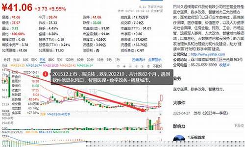 为什么要买创历史新高的股票(为什么要买高价位股票)_https://www.gdbxwh.com_天猫运营_第1张