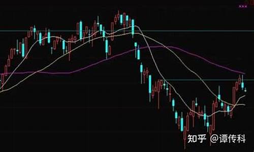 期货趋势如何看待市场行情(对期货市场的思考)_https://www.gdbxwh.com_淘宝运营_第1张