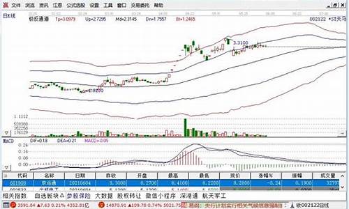 创投公司股票(创投股份)_https://www.gdbxwh.com_开网店_第1张