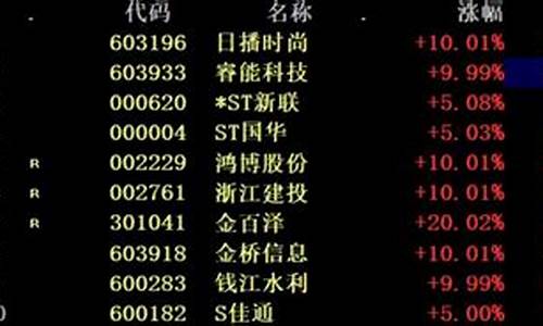 今日涨停排行榜(今日涨停板名单)_https://www.gdbxwh.com_天猫运营_第1张