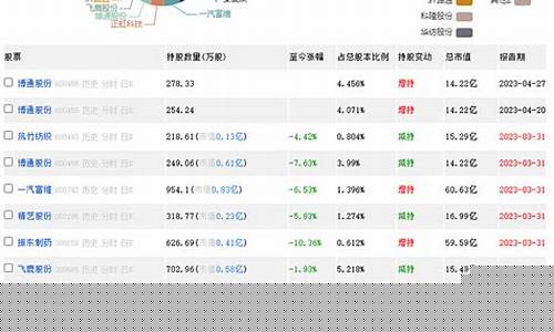 仓位在线牛散最新持股查询(仓位在线官方网站查询)_https://www.gdbxwh.com_直通车_第1张