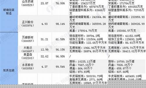 包装行业上市公司(包装行业上市公司有多少家)_https://www.gdbxwh.com_淘宝运营_第1张