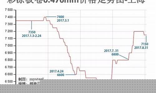 今日期货钢材行情走势分析报告(今日钢材期货市场行情分析)_https://www.gdbxwh.com_开网店_第1张
