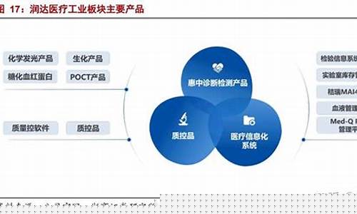 医疗板块龙头企业(医疗板块龙头企业名单)_https://www.gdbxwh.com_代运营_第1张