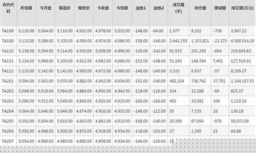 期货每日行情表(期货行情实时)_https://www.gdbxwh.com_淘宝运营_第1张