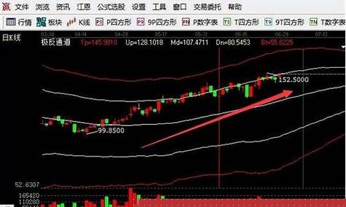 如何找板块龙头股票(如何找到板块的龙头股)_https://www.gdbxwh.com_抖音快手_第1张