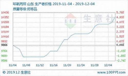 丙烷期货实时行情(丙烷行情分析)_https://www.gdbxwh.com_直通车_第1张