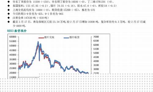 新湖期货橡胶行情点评_https://www.gdbxwh.com_直通车_第1张