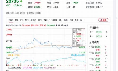 今日棉纱期货最新价格行情(今日棉纱期货最新价格行情查询)_https://www.gdbxwh.com_抖音快手_第1张