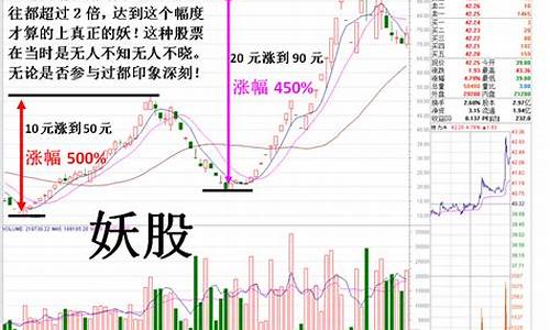妖股的8大特点(妖股的定义)_https://www.gdbxwh.com_直通车_第1张