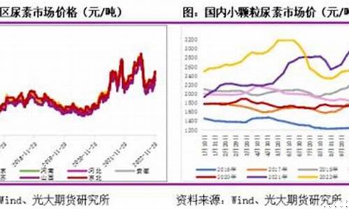 尿素最新期货行情分析(尿素期货行情分析最新)_https://www.gdbxwh.com_淘宝运营_第1张