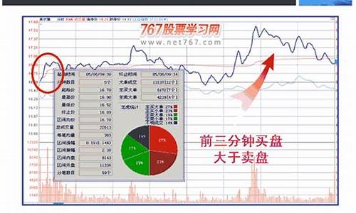 发行价和开盘价一般差多少(发行价22元一般开盘价是多少)_https://www.gdbxwh.com_代运营_第1张