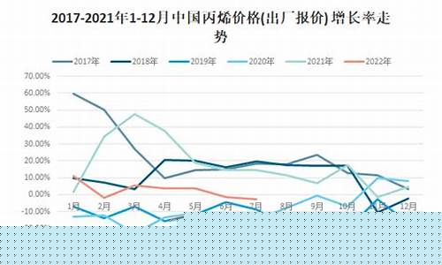 丙烯期货价格最新行情(丙烯期货价格最新行情走势)_https://www.gdbxwh.com_开网店_第1张