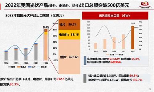 光伏电池行业现状和前景(光伏发电国家最新政策2024年)_https://www.gdbxwh.com_直通车_第1张