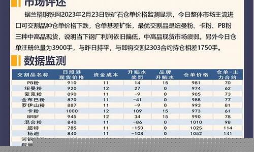 23日国际铁矿石期货行情(铁矿石主力期货行情)_https://www.gdbxwh.com_直通车_第1张