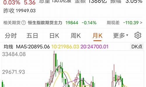 恒生指数期货规则(恒生指数期货交易规则)_https://www.gdbxwh.com_开网店_第1张