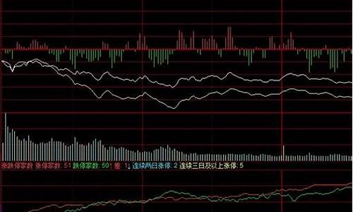大盘6000点是什么概念(股票大盘3000点是什么概念)_https://www.gdbxwh.com_抖音快手_第1张
