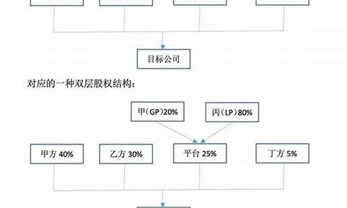 公司股权激励管理制度(公司股权激励管理制度汇编)_https://www.gdbxwh.com_天猫运营_第1张