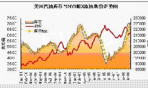 今天石油期货行情走势(今天石油期货行情走势分析)_https://www.gdbxwh.com_直通车_第1张