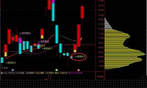机构选股神器源代码(机构选股指标公式)_https://www.gdbxwh.com_淘宝运营_第1张