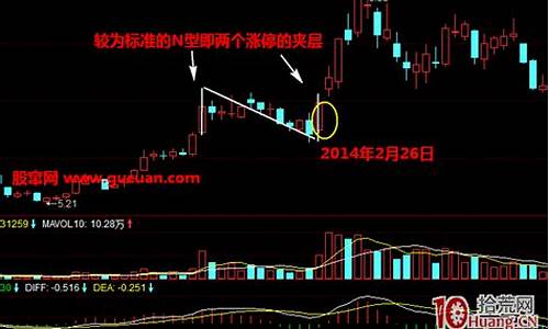 涨停板交易技术入门与技巧(涨停板交易技术入门与技巧分析)_https://www.gdbxwh.com_开网店_第1张