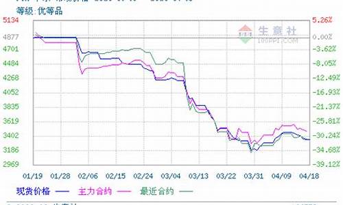 pta期货9月10日行情(期货pta2105今日行情)_https://www.gdbxwh.com_抖音快手_第1张