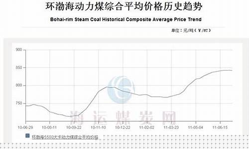 动力煤期货指数今日行情查询表(动力煤期货行情走势图)_https://www.gdbxwh.com_抖音快手_第1张