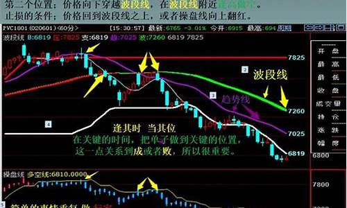 期货高频行情(期货高频交易系统)_https://www.gdbxwh.com_代运营_第1张