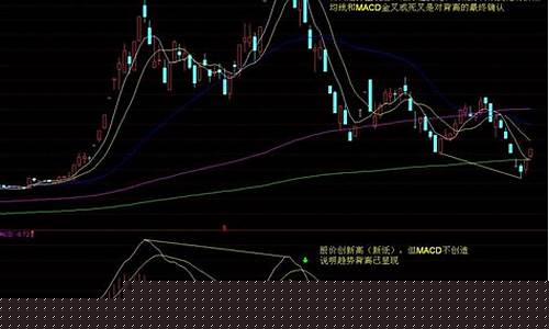 对股票进行技术分析的意义(对股票进行技术分析的意义是)_https://www.gdbxwh.com_开网店_第1张