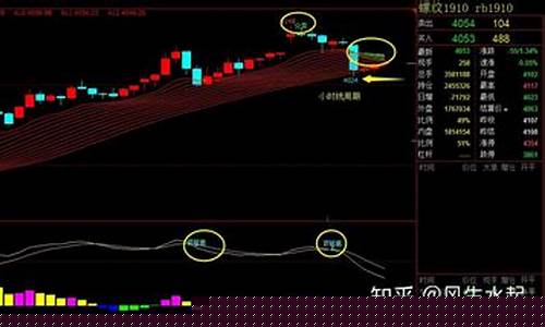 今天期货晚盘行情分析最新(今天期货夜盘开吗)_https://www.gdbxwh.com_抖音快手_第1张