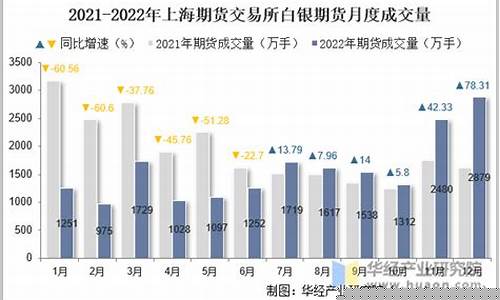 上海白银期货行情在哪看(上海期货白银交易时间今天)_https://www.gdbxwh.com_代运营_第1张
