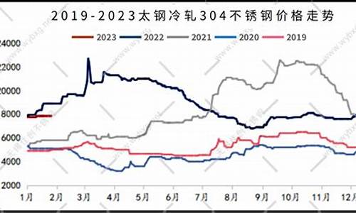 天津不锈钢期货行情走势(天津不锈钢制品)_https://www.gdbxwh.com_抖音快手_第1张