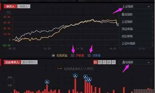 大盘怎么看北向资金(还是流出)_https://www.gdbxwh.com_淘宝运营_第1张