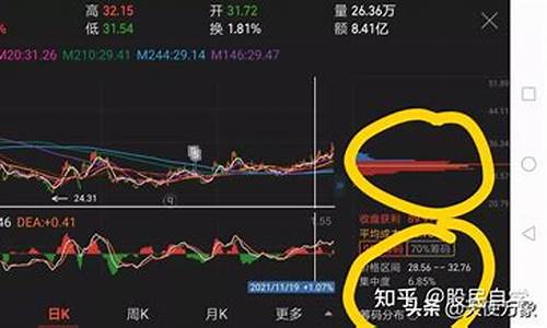 90筹码集中度在10以内(90筹码集中度在10以内公式)_https://www.gdbxwh.com_直通车_第1张