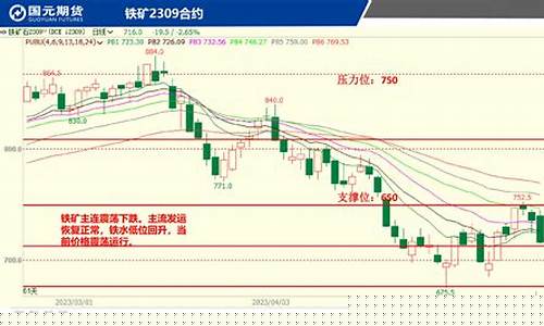 国元期货今日行情(国元期货官网)_https://www.gdbxwh.com_代运营_第1张