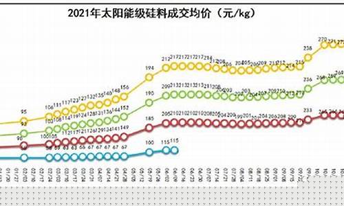 光伏硅期货实时行情(光伏硅片期货实时行情)_https://www.gdbxwh.com_天猫运营_第1张