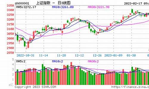 上证股市行情大盘走势图最新(深圳股市行情大盘走势图)_https://www.gdbxwh.com_淘宝运营_第1张