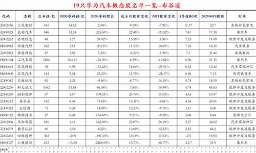 华为汽车概念股圣龙股份涨停(华为汽车概念受益最大龙头)_https://www.gdbxwh.com_抖音快手_第1张