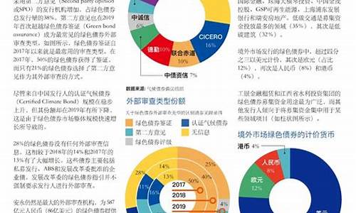中国债券信息网手机版(中国债券网官网手机版安卓)_https://www.gdbxwh.com_抖音快手_第1张