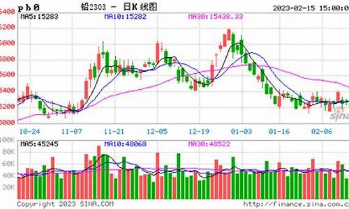再生铅期货价格最新行情(再生铅价格多少钱一吨)_https://www.gdbxwh.com_淘宝运营_第1张