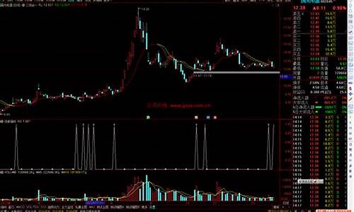 三线合一妖股指标(股票三线合一指标)_https://www.gdbxwh.com_代运营_第1张