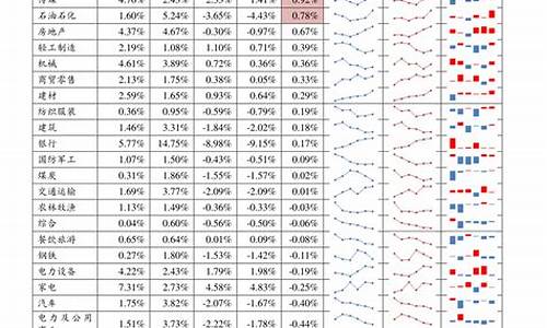 业绩好的股票一览表图片(什么叫业绩好的股票)_https://www.gdbxwh.com_代运营_第1张