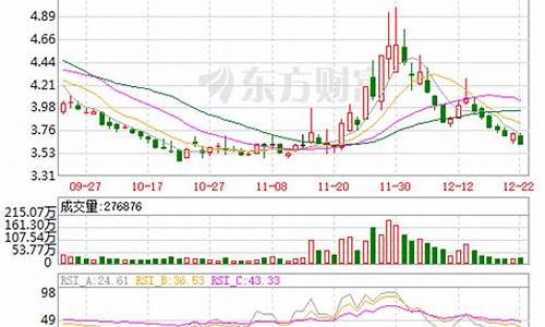 中央商场股票前景怎么样(中央商场600280行情)_https://www.gdbxwh.com_天猫运营_第1张