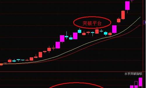 强势股形态特征( 缺一不可!)_https://www.gdbxwh.com_开网店_第1张