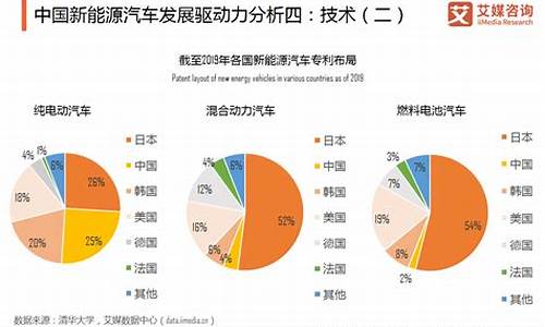 2021能源行业(中国能源行业报告)_https://www.gdbxwh.com_直通车_第1张