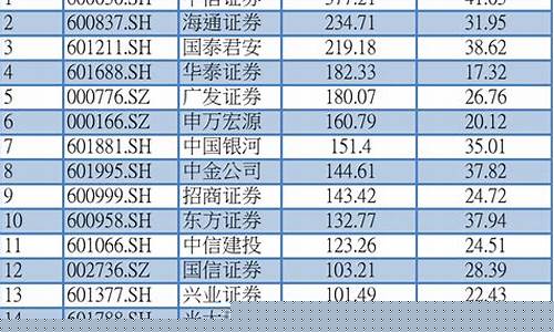 中国36家上市券商名单(中国36家上市券商名单公布)_https://www.gdbxwh.com_天猫运营_第1张