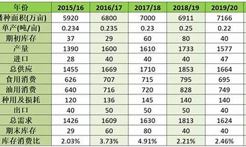 中国花生期货价格行情(花生期货价格行情走势分析图)_https://www.gdbxwh.com_代运营_第1张
