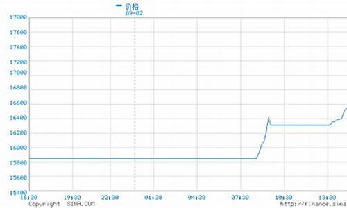 伦锡期货lme期货行情(伦锡期货lme库存)_https://www.gdbxwh.com_直通车_第1张