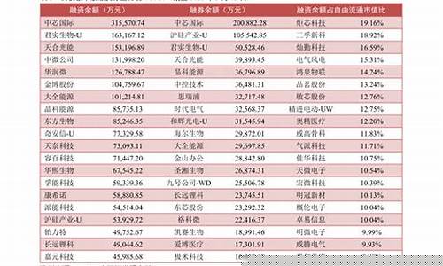 中国股票名单表(中国之父全部名单表)_https://www.gdbxwh.com_抖音快手_第1张